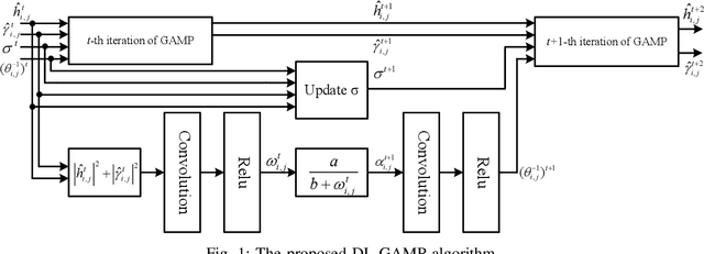 Figure 1 for LEO Satellite-Enabled Grant-Free Random Access with MIMO-OTFS