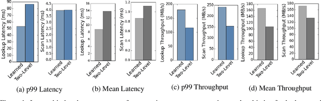 Figure 1 for Learned Indexes for a Google-scale Disk-based Database