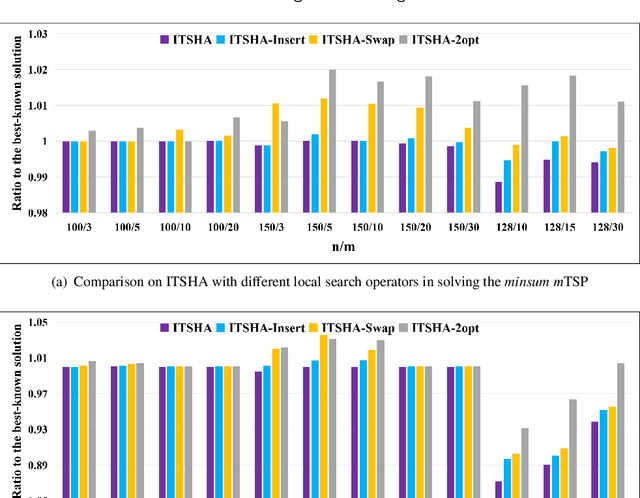 Figure 4 for An Effective Iterated Two-stage Heuristic Algorithm for the Multiple Traveling Salesmen Problem