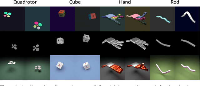 Figure 1 for RISP: Rendering-Invariant State Predictor with Differentiable Simulation and Rendering for Cross-Domain Parameter Estimation