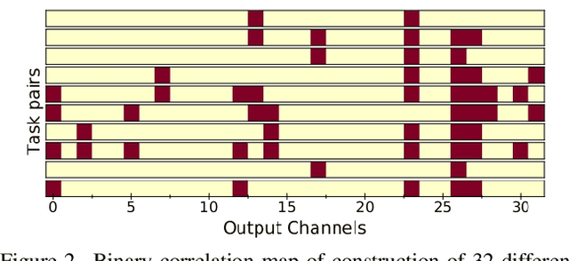 Figure 3 for Dynamic Kernel Selection for Improved Generalization and Memory Efficiency in Meta-learning