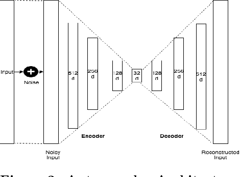 Figure 3 for One Embedding To Do Them All