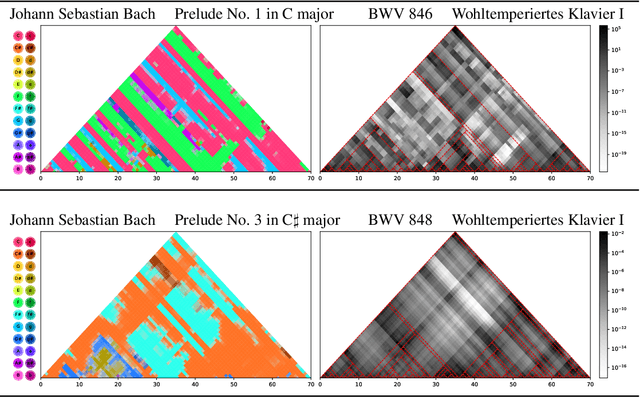 Figure 2 for Recursive Bayesian Networks: Generalising and Unifying Probabilistic Context-Free Grammars and Dynamic Bayesian Networks