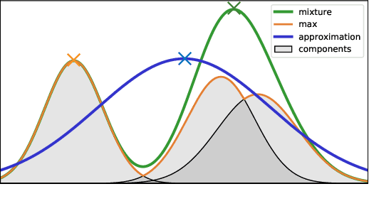 Figure 4 for Recursive Bayesian Networks: Generalising and Unifying Probabilistic Context-Free Grammars and Dynamic Bayesian Networks