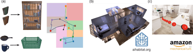 Figure 1 for Optimal Assistance for Object-Rearrangement Tasks in Augmented Reality