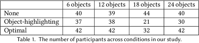 Figure 2 for Optimal Assistance for Object-Rearrangement Tasks in Augmented Reality