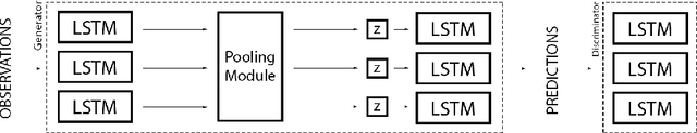 Figure 1 for Development of A Stochastic Traffic Environment with Generative Time-Series Models for Improving Generalization Capabilities of Autonomous Driving Agents