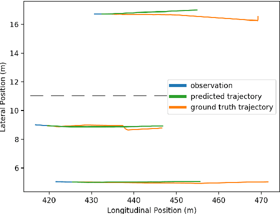 Figure 2 for Development of A Stochastic Traffic Environment with Generative Time-Series Models for Improving Generalization Capabilities of Autonomous Driving Agents