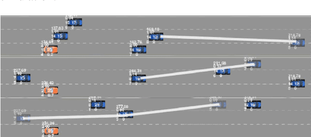 Figure 3 for Development of A Stochastic Traffic Environment with Generative Time-Series Models for Improving Generalization Capabilities of Autonomous Driving Agents