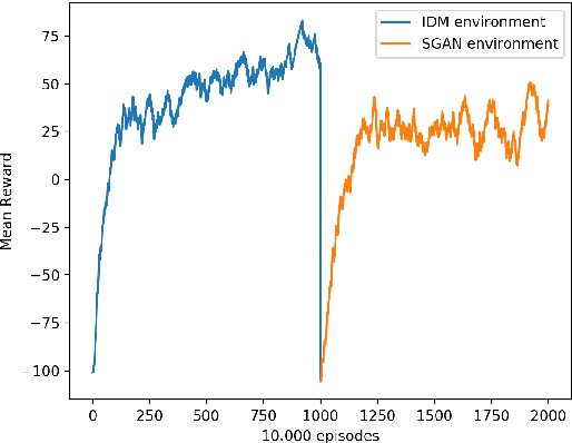 Figure 4 for Development of A Stochastic Traffic Environment with Generative Time-Series Models for Improving Generalization Capabilities of Autonomous Driving Agents