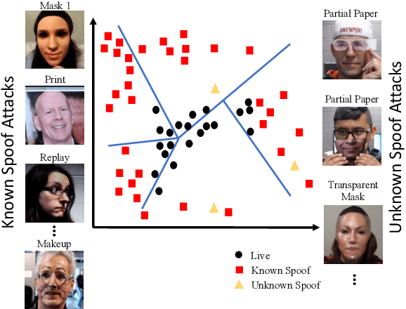 Figure 1 for Deep Tree Learning for Zero-shot Face Anti-Spoofing