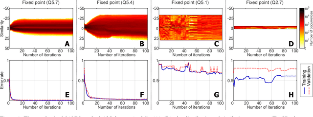 Figure 2 for Quantized Memory-Augmented Neural Networks