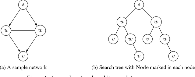 Figure 1 for Improving Regret Bounds for Combinatorial Semi-Bandits with Probabilistically Triggered Arms and Its Applications