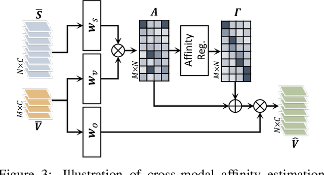 Figure 4 for Looking into Your Speech: Learning Cross-modal Affinity for Audio-visual Speech Separation