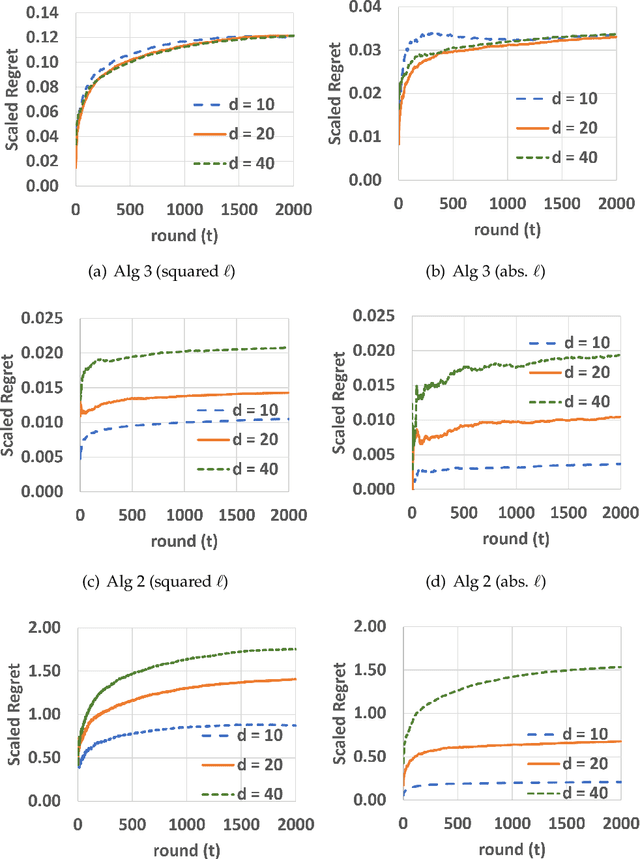 Figure 1 for Optimal Regret Algorithm for Pseudo-1d Bandit Convex Optimization