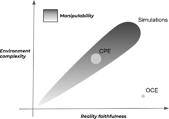 Figure 1 for Simulations in Recommender Systems: An industry perspective