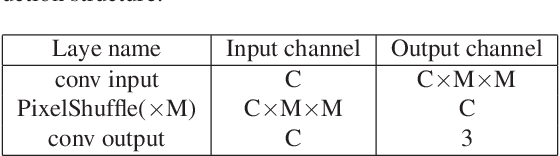 Figure 2 for Distilling with Residual Network for Single Image Super Resolution