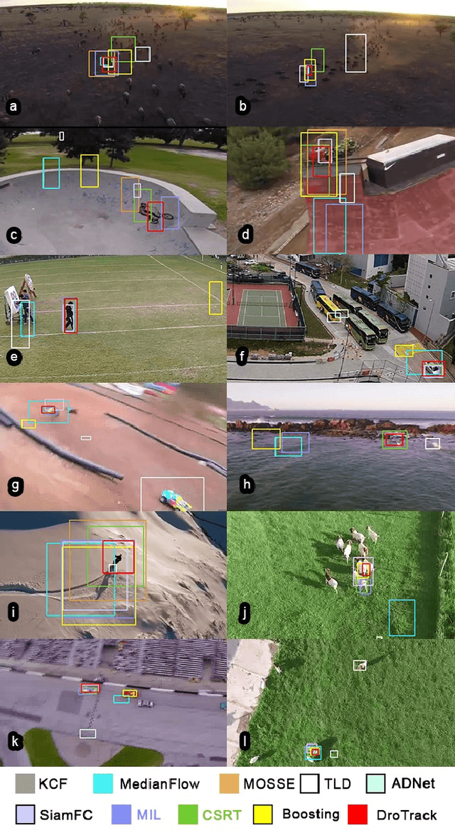 Figure 3 for DroTrack: High-speed Drone-based Object Tracking Under Uncertainty