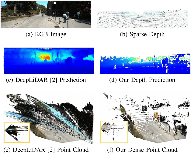 Figure 1 for DenseLiDAR: A Real-Time Pseudo Dense Depth Guided Depth Completion Network