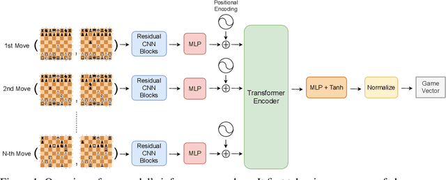 Figure 1 for Detecting Individual Decision-Making Style: Exploring Behavioral Stylometry in Chess