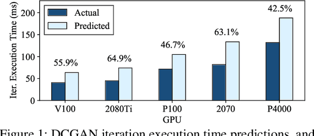Figure 1 for Computational Performance Predictions for Deep Neural Network Training: A Runtime-Based Approach