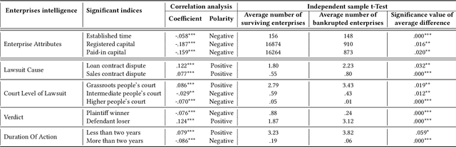 Figure 1 for Bankruptcy Prediction via Mixing Intra-Risk and Spillover-Risk