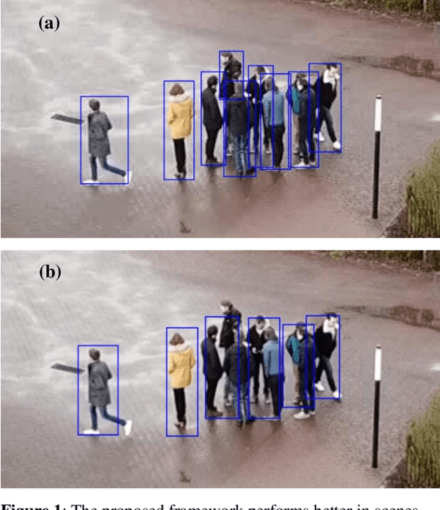 Figure 1 for Robust Real-time Pedestrian Detection in Aerial Imagery on Jetson TX2