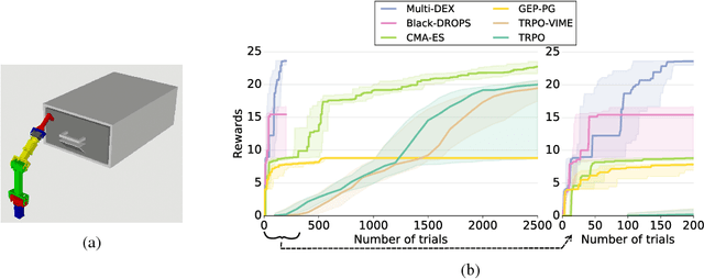 Figure 3 for Multi-objective Model-based Policy Search for Data-efficient Learning with Sparse Rewards