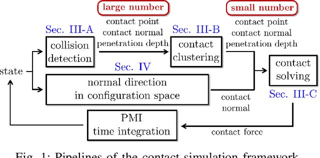 Figure 1 for Fast and Accurate Data-Driven Simulation Framework for Contact-Intensive Tight-Tolerance Robotic Assembly Tasks