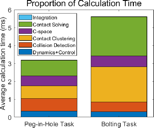 Figure 3 for Fast and Accurate Data-Driven Simulation Framework for Contact-Intensive Tight-Tolerance Robotic Assembly Tasks