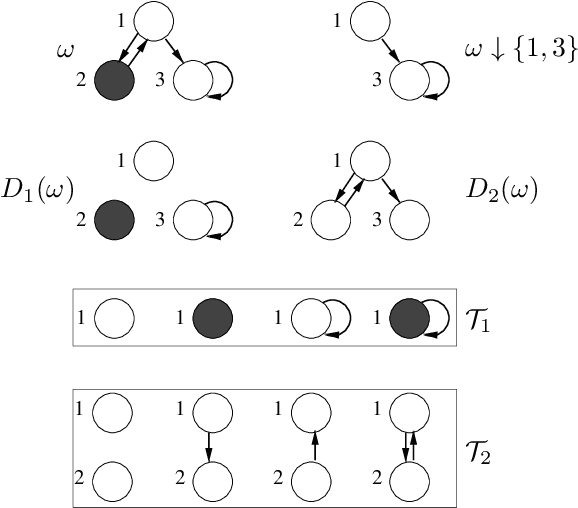 Figure 1 for A Complete Characterization of Projectivity for Statistical Relational Models