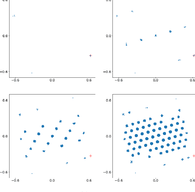 Figure 3 for A Complete Characterization of Projectivity for Statistical Relational Models