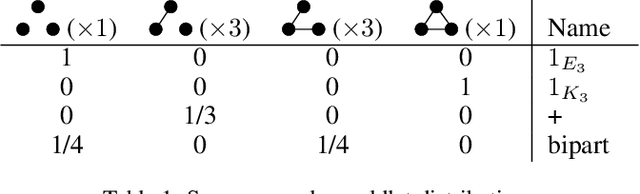 Figure 2 for A Complete Characterization of Projectivity for Statistical Relational Models