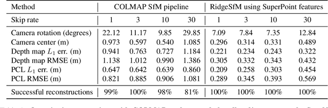 Figure 1 for RidgeSfM: Structure from Motion via Robust Pairwise Matching Under Depth Uncertainty