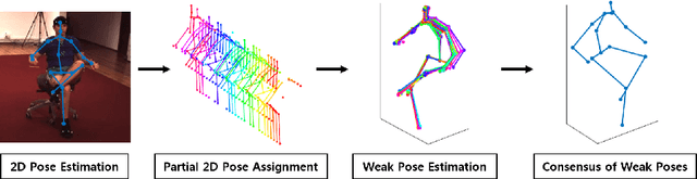 Figure 1 for Deep Pose Consensus Networks
