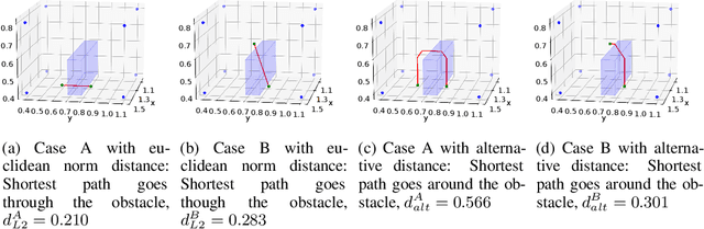 Figure 1 for Complex Robotic Manipulation via Graph-Based Hindsight Goal Generation