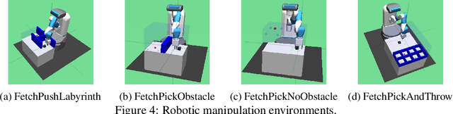 Figure 4 for Complex Robotic Manipulation via Graph-Based Hindsight Goal Generation