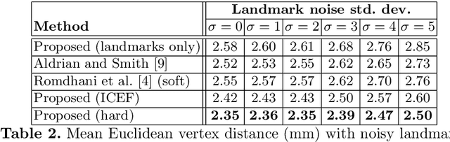 Figure 4 for Fitting a 3D Morphable Model to Edges: A Comparison Between Hard and Soft Correspondences