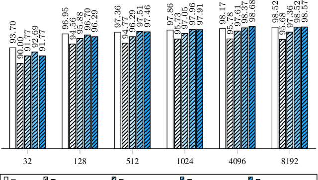 Figure 2 for Bilinear Models for Machine Learning