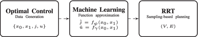 Figure 1 for RRT-CoLearn: towards kinodynamic planning without numerical trajectory optimization