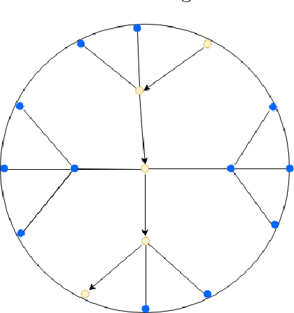 Figure 1 for Hyperbolic Embeddings for Learning Options in Hierarchical Reinforcement Learning