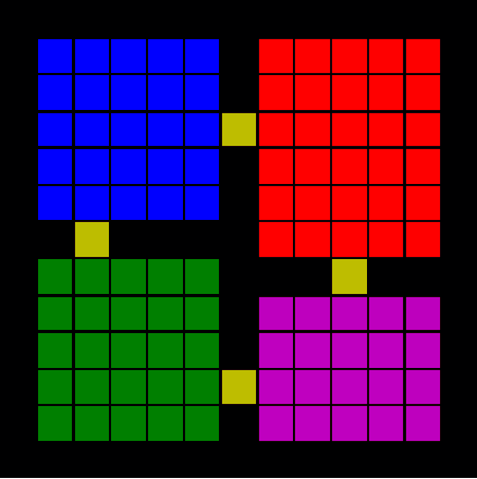 Figure 2 for Hyperbolic Embeddings for Learning Options in Hierarchical Reinforcement Learning