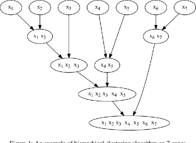 Figure 1 for A Multifactorial Optimization Paradigm for Linkage Tree Genetic Algorithm