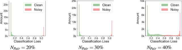 Figure 2 for Noisy Annotation Refinement for Object Detection