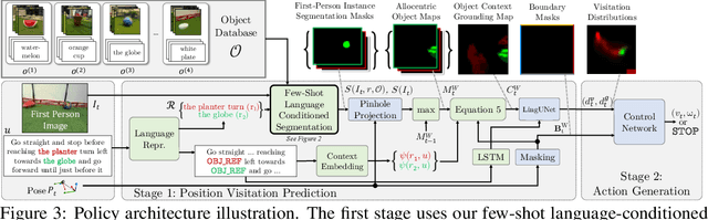 Figure 4 for Few-shot Object Grounding and Mapping for Natural Language Robot Instruction Following