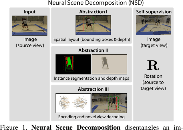 Figure 1 for Neural Scene Decomposition for Multi-Person Motion Capture