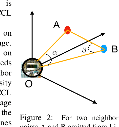Figure 3 for A Technical Survey and Evaluation of Traditional Point Cloud Clustering Methods for LiDAR Panoptic Segmentation