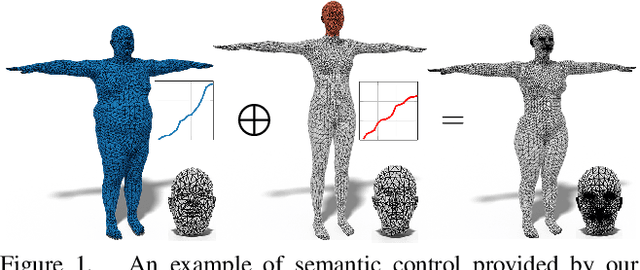 Figure 1 for Learning to generate shape from global-local spectra