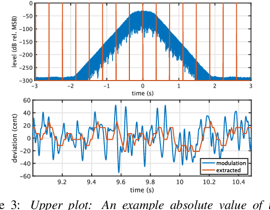 Figure 3 for An objective test tool for pitch extractors' response attributes