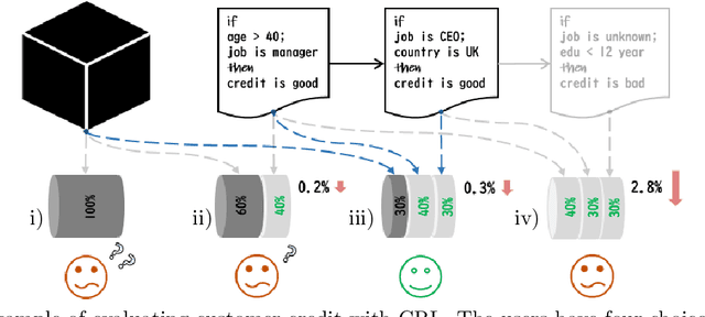 Figure 1 for Interpretable Companions for Black-Box Models